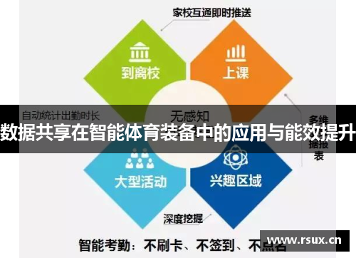 数据共享在智能体育装备中的应用与能效提升