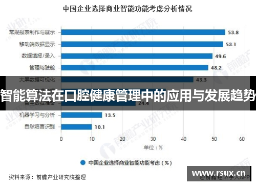 智能算法在口腔健康管理中的应用与发展趋势
