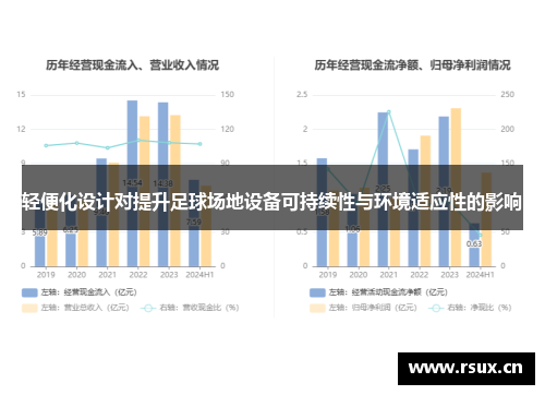 轻便化设计对提升足球场地设备可持续性与环境适应性的影响