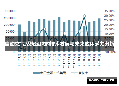 自动充气系统足球的技术发展与未来应用潜力分析