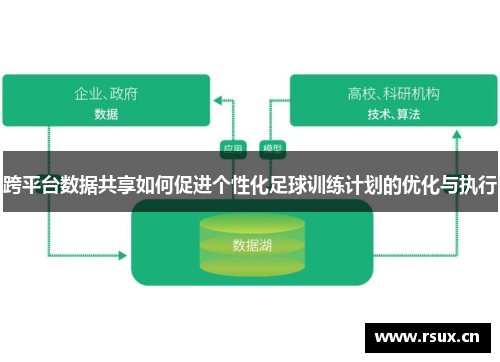 跨平台数据共享如何促进个性化足球训练计划的优化与执行